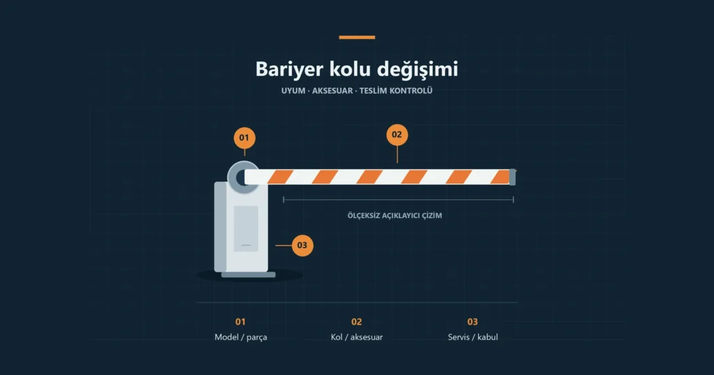 Bariyer Kolu Değişimi: Uyum, Aksesuar ve Teslim Kontrolü