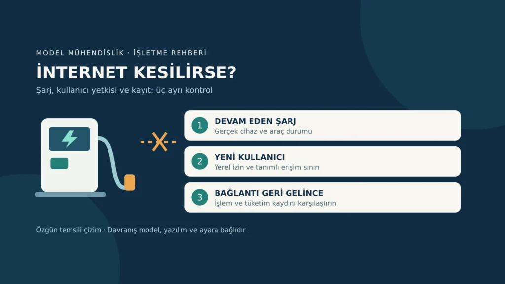 Şarj İstasyonunda İnternet Kesilirse Ne Olur?